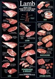 Lamb Cuts